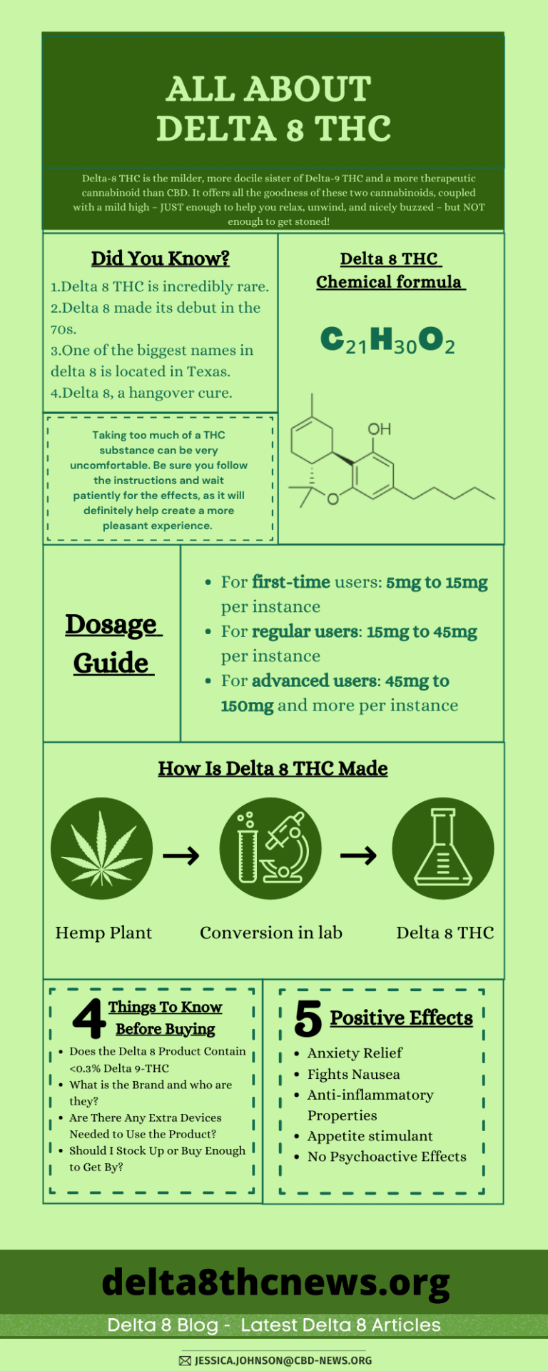 The Ultimate Guide to Delta 8 THC for Beginners [Updated 2021]